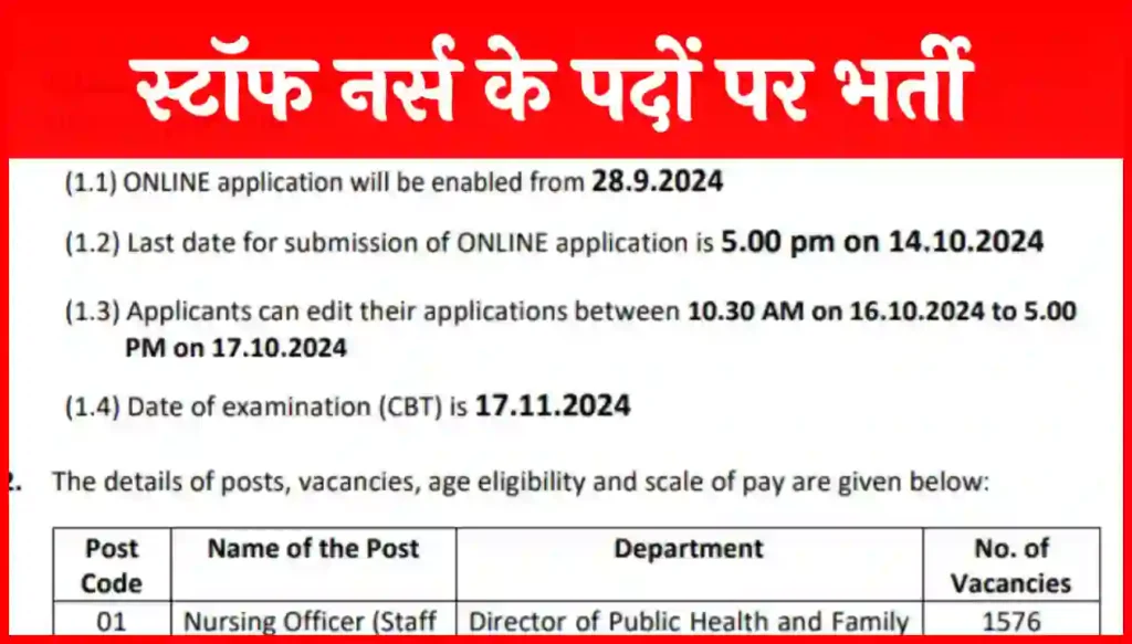 Staff Nurse Recruitment 2024